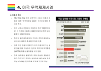 미국 무역제재와 Global 무역전쟁 현황정리 [트럼프,보호무역,미국 무역제재,관세보복,미중 무역전쟁,무역전쟁]/-11