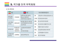 미국 무역제재와 Global 무역전쟁 현황정리 [트럼프,보호무역,미국 무역제재,관세보복,미중 무역전쟁,무역전쟁]/-18