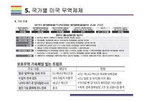 미국 무역제재와 Global 무역전쟁 현황정리 [트럼프,보호무역,미국 무역제재,관세보복,미중 무역전쟁,무역전쟁]/-20