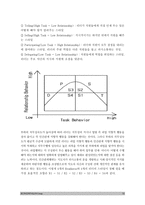 2018년 간호지도자론] 자신이 속해 있는 부서 (병동 또는 가족 등 어느 집단이든 상관없음)의 구성원 성숙도를 맥그리거의 X?Y이론과 허시와 블랜차드의 상황모형에 근거하여 진단, 그 집단에 적절한 지도자 행동 스타일 결정. 현재의 지도자와 비교-간호지도자론, 맥그리거의 XY이론과 허시와 블랜차드의 상황모형, 방송대 간호지도자론-10