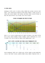 콜버그의 도덕성 발달단계이론, 에릭슨의 심리사회적 성격발달단계이론-4