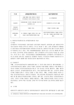 [비영리조직경영론 공통] 비영리조직회계기준과 공익법인회계기준을 비교하여 설명하시오-9