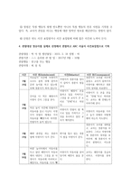 [사건표집법] 관찰방법 중 ABC 서술식 사건표집법의 관찰지침 및 유의사항에 대해 설명하고, 관찰대상 영유아를 실제로 선정해서 관찰-4