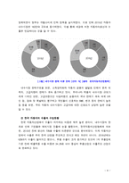 [2018 국제경영의이해 1공통] 1. 교재를 참고한 슘페터의 주요이론 2.미국 트럼프 정부의 보호주의 무역정책과 이 정책이 한국의 자동차산업에 미칠영향에 대해 서술하시오-9