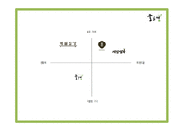 풀잎채 성공요인과 운영구조,SWOT분석및 풀잎채 마케팅전략과 향후 마케팅전략 제언 PPT-18
