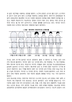 [영아기 발달특성] 영아기 신체발달, 심리발달(감각발달, 지각발달, 언어발달, 인지발달, 정서발달), 사회성 발달-3