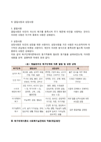 [욕구단계이론] 욕구위계이론의 주요개념, 매슬로우 욕구이론의 사회복지실천에의 적용(개입)방안-7