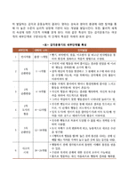 피아제의 인지발달이론-5
