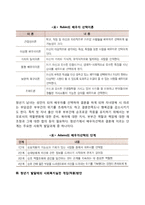 청년기 발달특징 및 발달과업-9