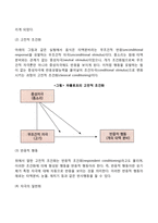 파블로프의 고전적 조건형성이론-4
