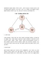 [생태학이론] 생태학적 이론의 개념과 특성, 환경체계모델(생태체계모델), 브론펜브레너 이론의 평가-4