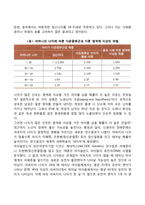 태아의 발달에 영향을 미치는 요인-3