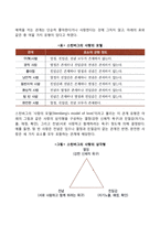 [청년기 발달특성] 청년기 심리적 발달, 사회성 발달-4