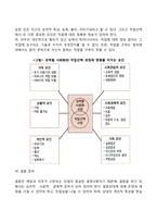 [청년기 발달특성] 청년기 심리적 발달, 사회성 발달-6