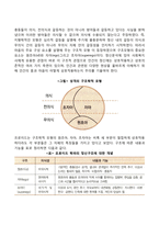 [정신분석이론의 주요개념] 성격의 지형학적 모델, 구조적 모형-4