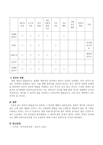 영유아 발달검사의 종류와 그 특징에 대해 조사하시오-3