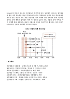 중장년기 신체발달-3