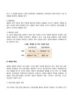사회체이론(사회체계의 기능, 체계의 특성, 사회체계이론의 주요개념, 체계적 관점에서의 환경체계)-4