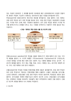 사회체이론(사회체계의 기능, 체계의 특성, 사회체계이론의 주요개념, 체계적 관점에서의 환경체계)-5