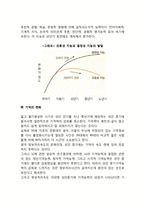 성인기 인지발달(성인기 사고의 특징, 지능발달, 기억발달, 지혜의 발달)-6