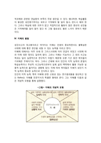 성인기 인지발달(성인기 사고의 특징, 지능발달, 기억발달, 지혜의 발달)-7