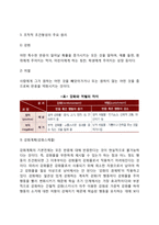 [조작적 조건화] 스키너의 행동주의 이론(행동발달에 대한 스키너이론의 특징과 장단점 및 의의, 사회복지실천 모델 중 스키너의 조작적 조건형성이론, 행동주의이론과 강화계획)-5