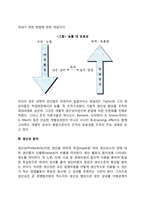 [경영학의 지도원리] 수익성 원칙, 경제성 원칙, 생산성 원칙(경영목적을 위한 선택원리, 경영행동원리, 기업경영의 지도원리)-5