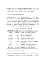 피아제 인지발달이론-5