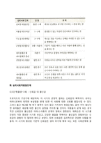 [에릭슨의 심리사회이론] 심리사회적 발달이론의 주요 개념, 심리성적발달단계, 에릭슨 이론의 평가-4