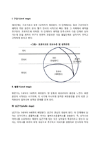 [프로이드의 성격발달단계이론] 심리성적 발달단계-3