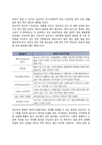 태아발달(태내기 발달)에 영향을 미치는 요인-2