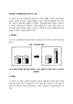 [전조작기 사고의 특징] 피아제의 인지발달 단계 중 전조작기의 특징-2