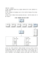 [일반관리론] 페이욜의 일반관리원칙(관리과정론) - 페이욜의 보편주의, 관리일반원칙-2
