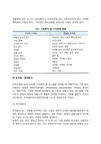 전략과 전략경영과정에 대해서 설명하시오-4