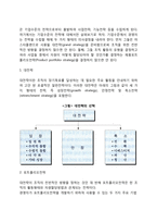 전략과 전략경영과정에 대해서 설명하시오-6