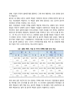 기업의 사회적 책임-2