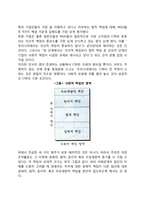기업의 사회적 책임-3
