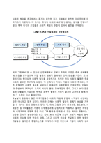 기업의 사회적 책임-4