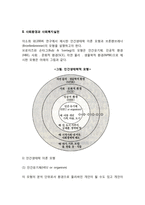 [사회환경과 사회복지실천] 인간행동과 사회환경이 사회복지실천에서의 연관성, 사회환경에 따른 사회복지 실천에 대해 설명-3