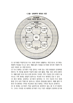 [사회환경과 사회복지실천] 인간행동과 사회환경이 사회복지실천에서의 연관성, 사회환경에 따른 사회복지 실천에 대해 설명-5