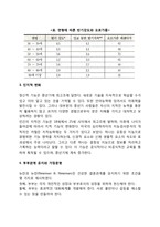 성인전기, 성인중기의 단계별 핵심적 발달과업-6