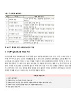 노년기의 부적응 행동실태의 영향 요인과 사회복지 실천에 대해 논술하시오-4
