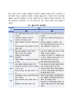 [분석심리이론] 융의 분석심리학 - 융의 성격구조(정신구조), 융의 성격이론, 심리적 유형-7