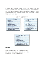 일본경영학의 발전과정(일본경영학의 역사적 배경과 발달과정)-3