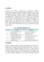 경영자의 의의(소유경영자, 고용경영자, 전문경영자)-3