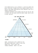 경영자의 의의(소유경영자, 고용경영자, 전문경영자)-4