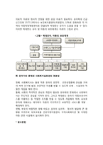 [유아기 발달특징] 유아기의 발달특성(신체운동발달, 인지발달, 언어발달, 정서발달, 사회성 발달, 유아기 발달장애)-8