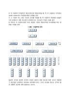 조직구조의 유형(형태) - 집권적 분권적 조직구조, 위원회조직, 행렬조직-3