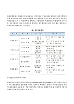 [경영통제] 재무통제-3