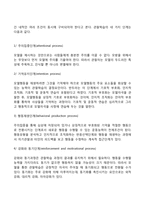 반두라의 사회학습이론-5